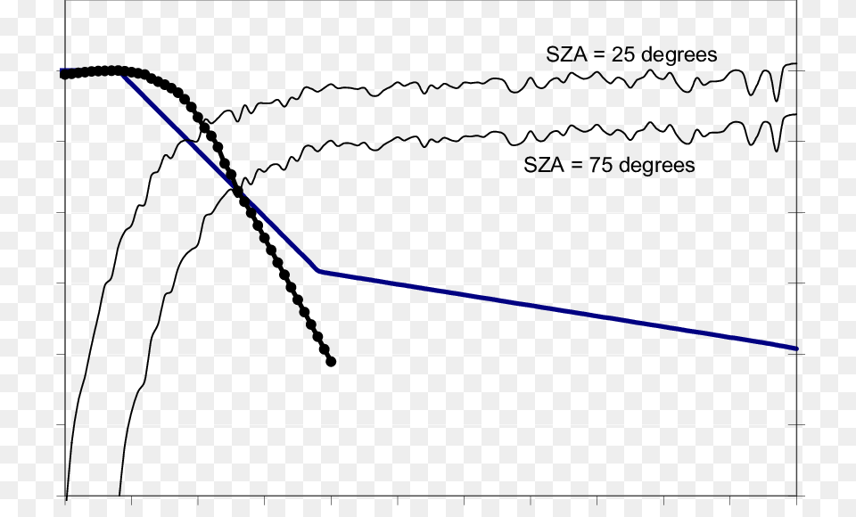 Cie Erythema Action Spectrum, Chart, Plot Png Image