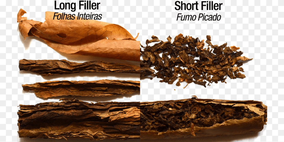 Cigar Filler, Art, Collage, Mineral, Tobacco Free Png Download