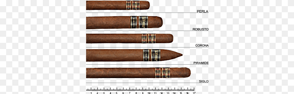 Cigar Production First Cigar Made, Head, Person, Face, Smoke Free Png Download