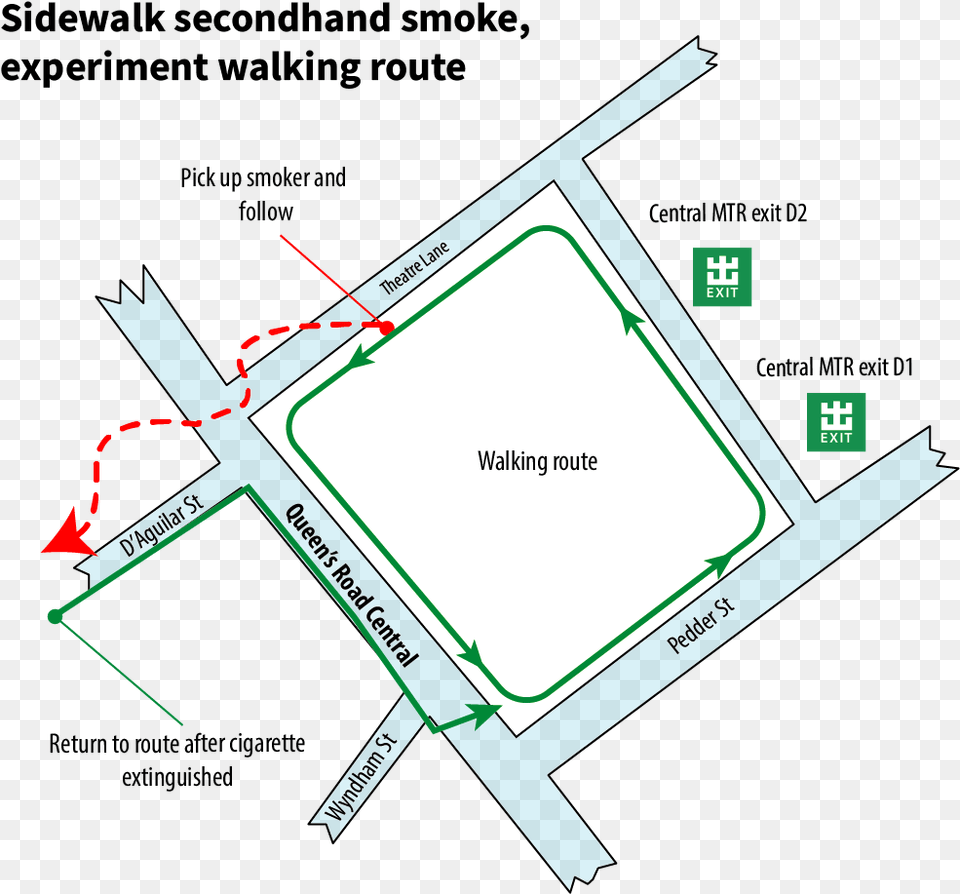 Cigarette Butt, Chart, Diagram, Plan, Plot Png Image