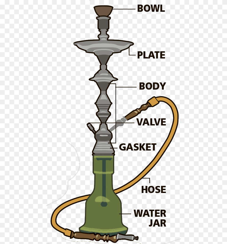 Cigarette Clipart Smoking Kills Hookah Side Effects On Health, Face, Head, Person, Smoke Pipe Free Transparent Png