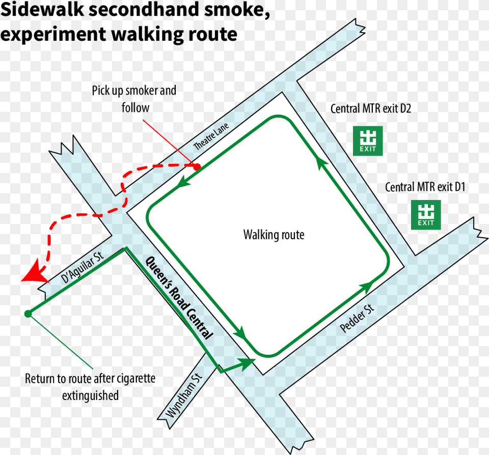 Cigarette Smoke Has Big Impact Diagram, Chart, Plan, Plot, Electronics Free Png