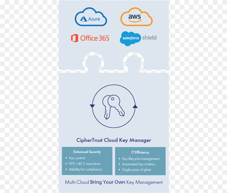 Ciphertrust Cloud Key Manager Office, Advertisement, Poster Free Png