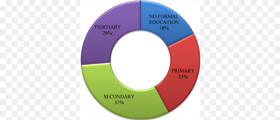 Circle, Disk, Water Png Image