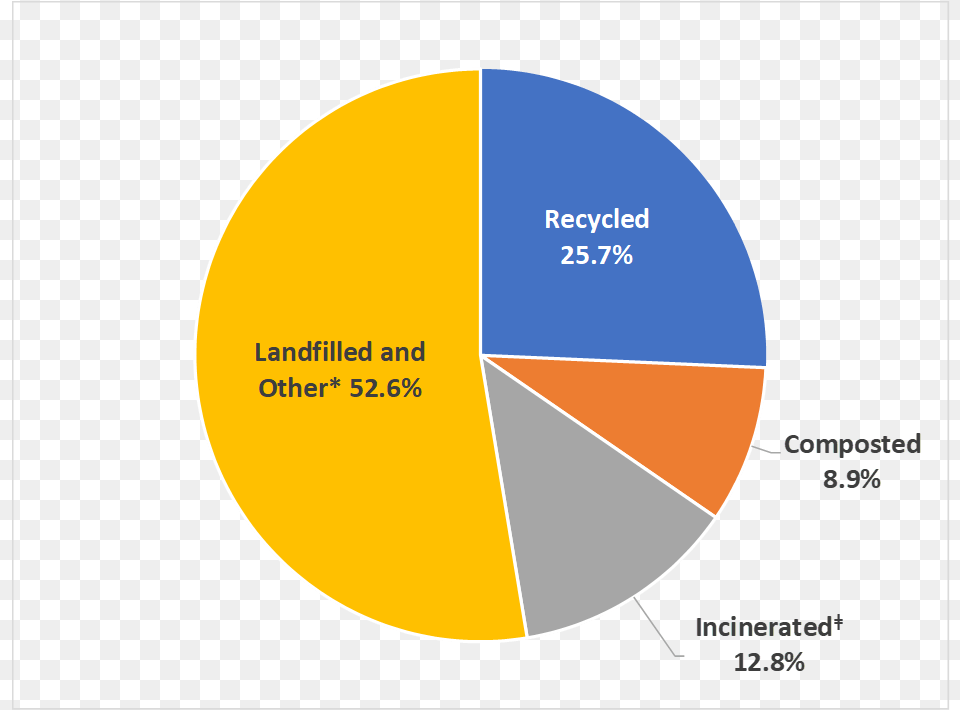 Circle, Chart, Pie Chart, Disk Free Png