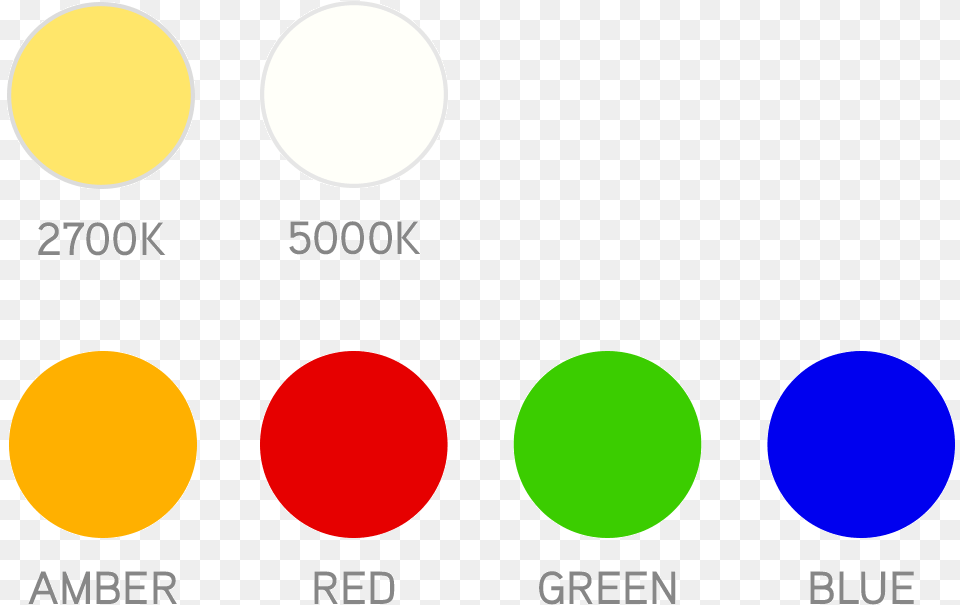 Circle, Light, Paint Container, Palette, Traffic Light Free Png Download