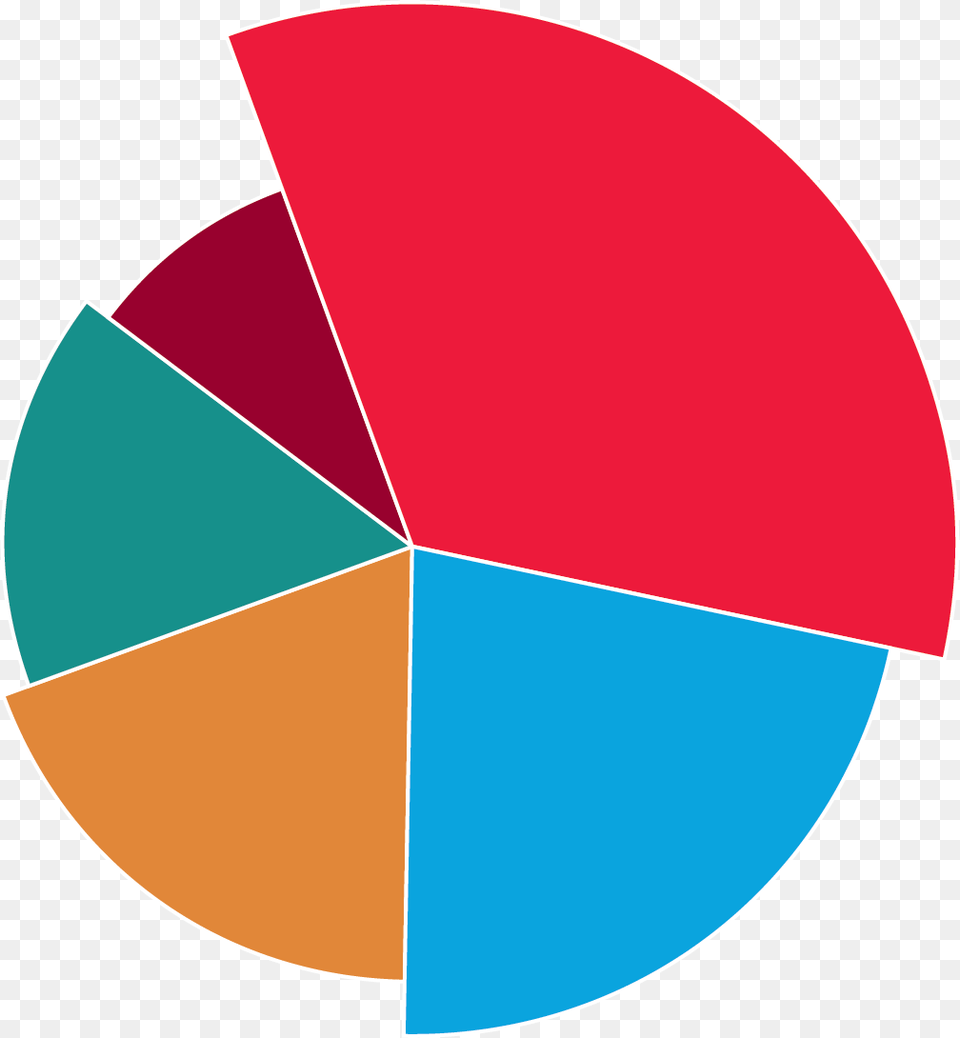 Circle, Chart, Pie Chart Free Png Download