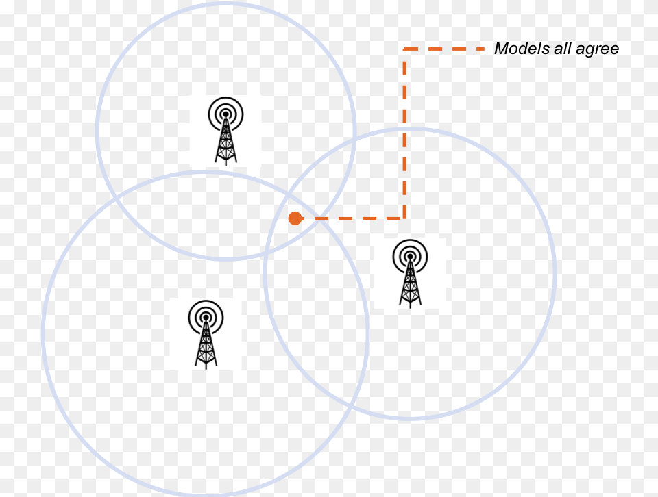 Circle, Diagram, Ammunition, Grenade, Weapon Png Image