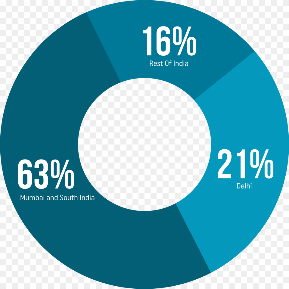 Circle, Disk, Dvd Free Png Download