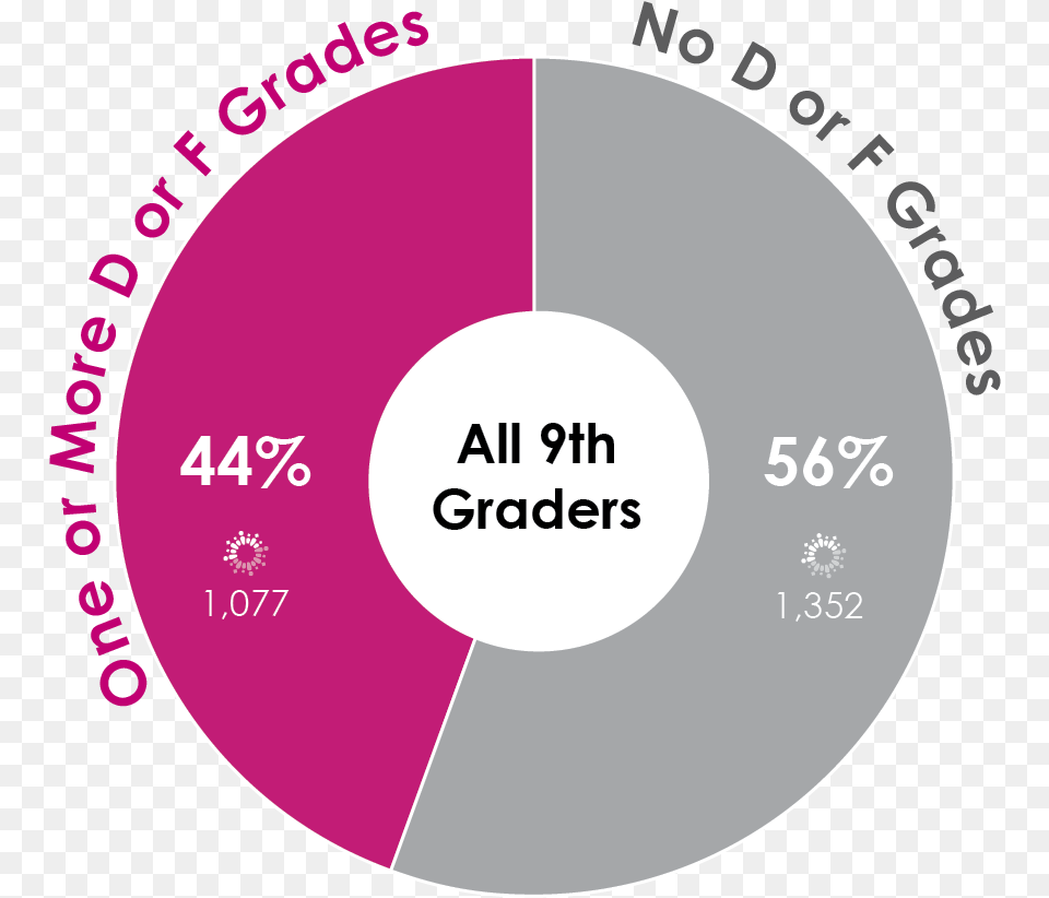 Circle, Disk, Chart, Pie Chart Png Image