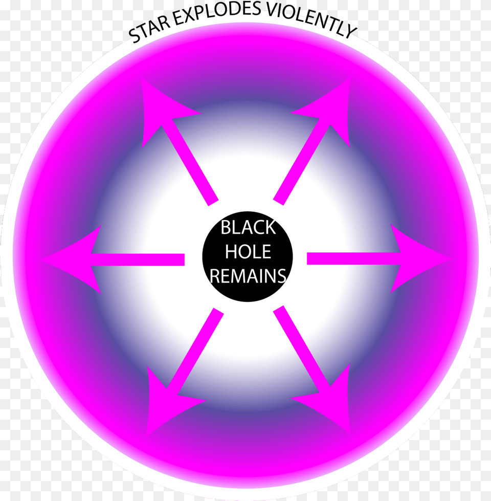 Circle, Purple, Sphere, Disk, Lighting Free Transparent Png
