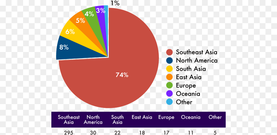 Circle, Chart, Pie Chart, Disk Free Transparent Png