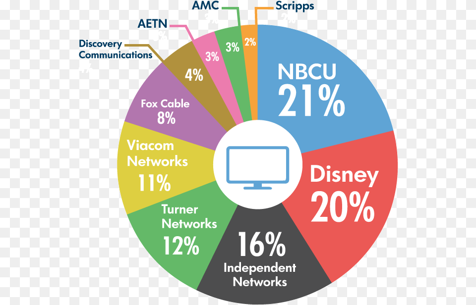 Circle, Disk, Chart, Pie Chart Png