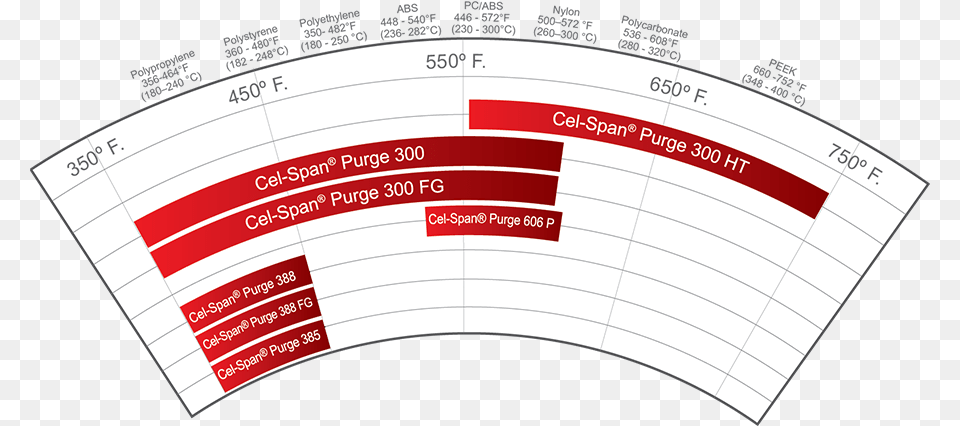 Circle, Chart, Plot, Text Free Transparent Png