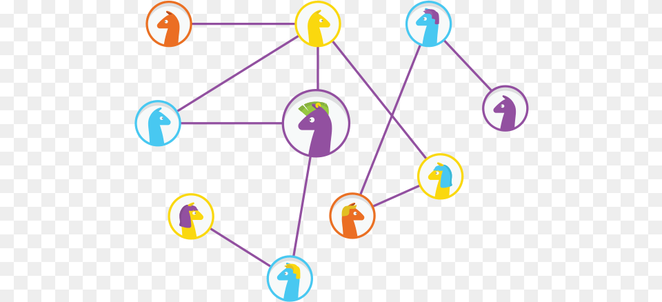 Circle, Network Png Image