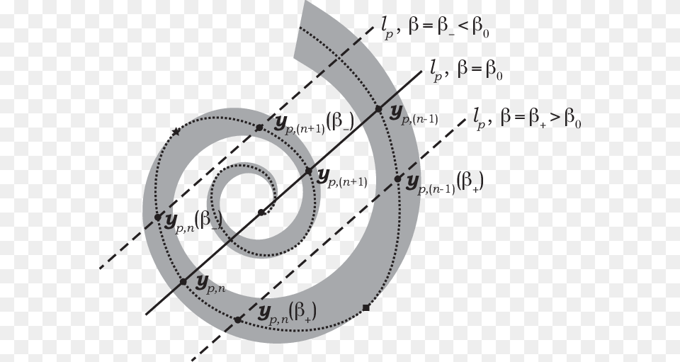 Circle, Ammunition, Grenade, Weapon, Spiral Png