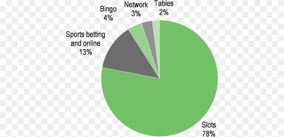 Circle, Sphere, Chart, Pie Chart Free Transparent Png