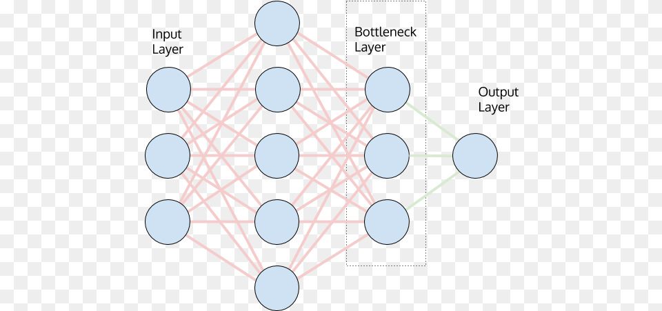 Circle, Network, Sphere, Chandelier, Lamp Png