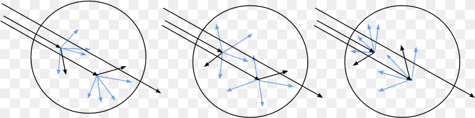 Circle, Nature, Outdoors Png