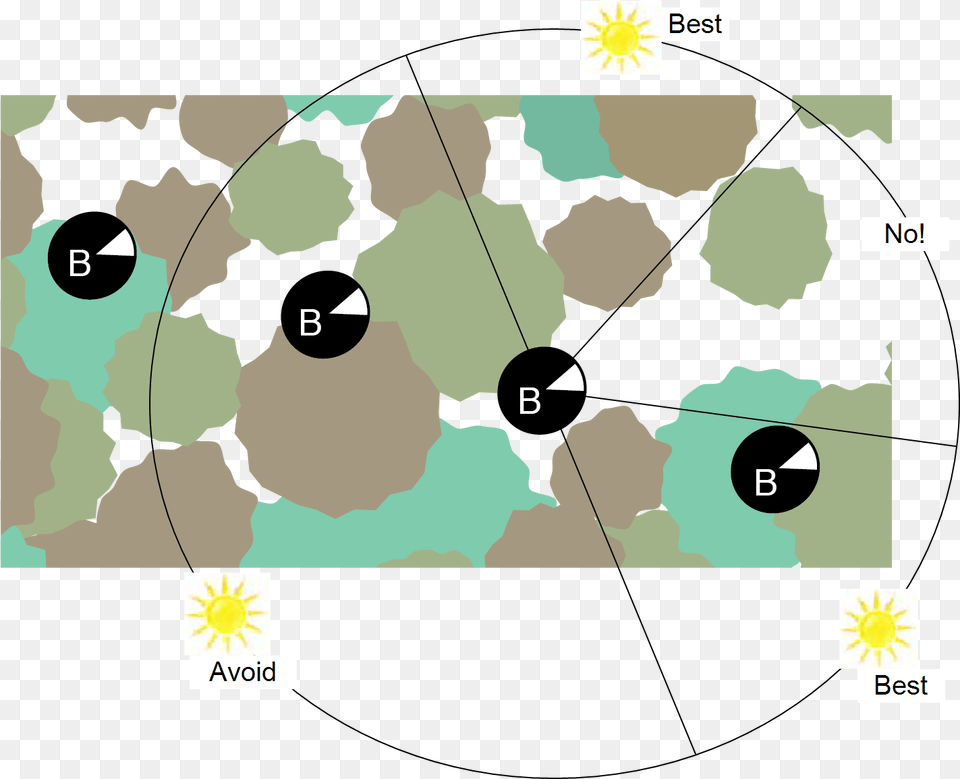 Circle, Military, Military Uniform, Chart, Plot Free Transparent Png