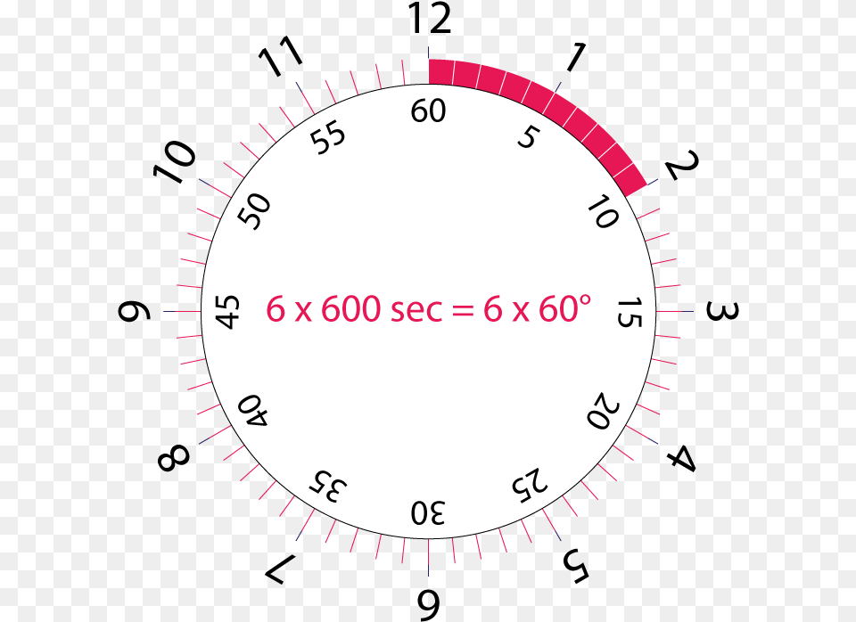 Circle, Analog Clock, Clock, Text Png