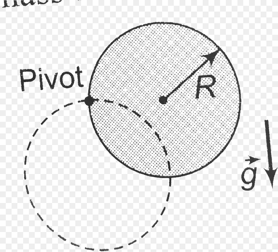 Circle, Sphere Free Png Download