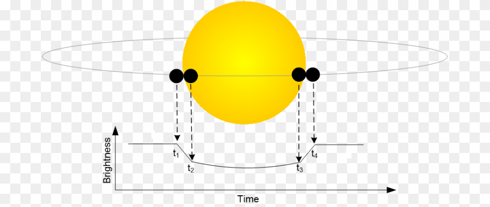 Circle, Sphere, Nature, Night, Outdoors Free Transparent Png