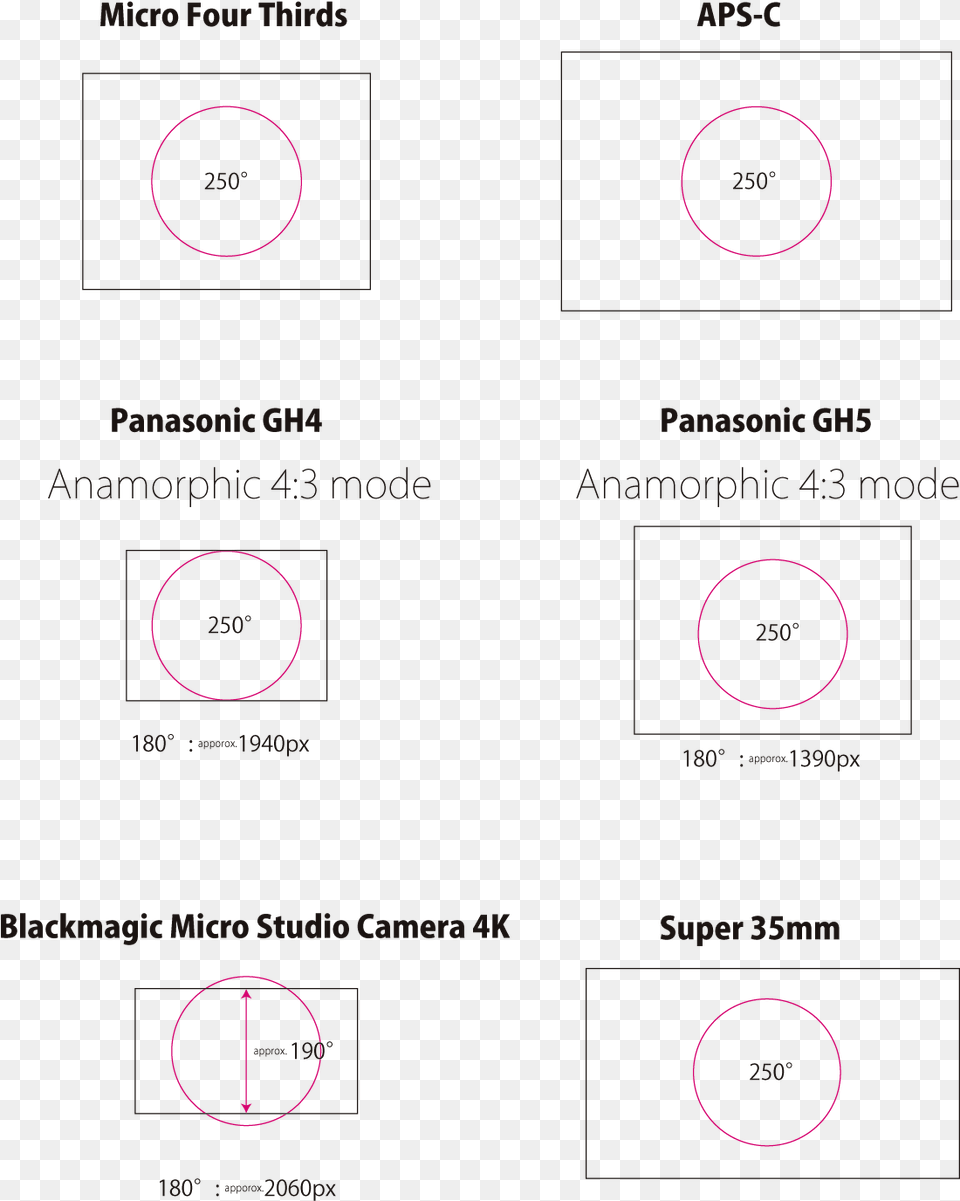 Circle, Electronics, Mobile Phone, Phone, Cooktop Free Transparent Png