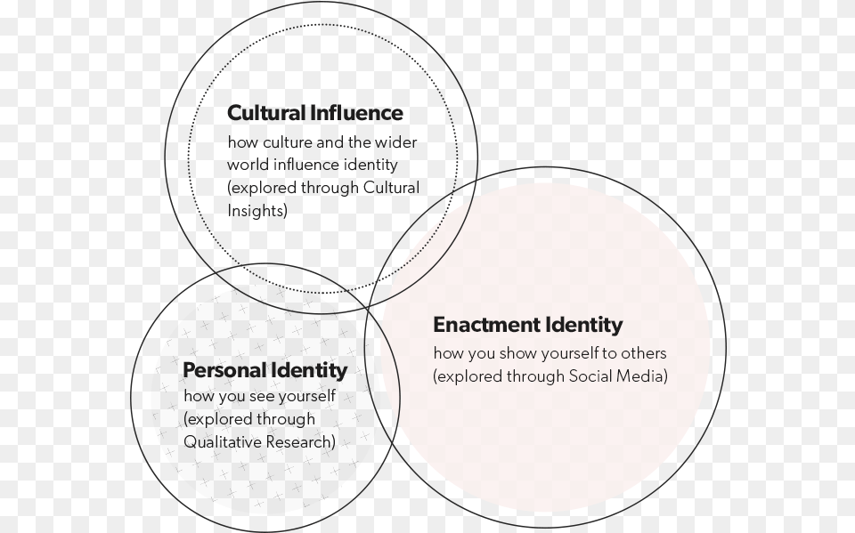 Circle, Diagram, Disk Free Png