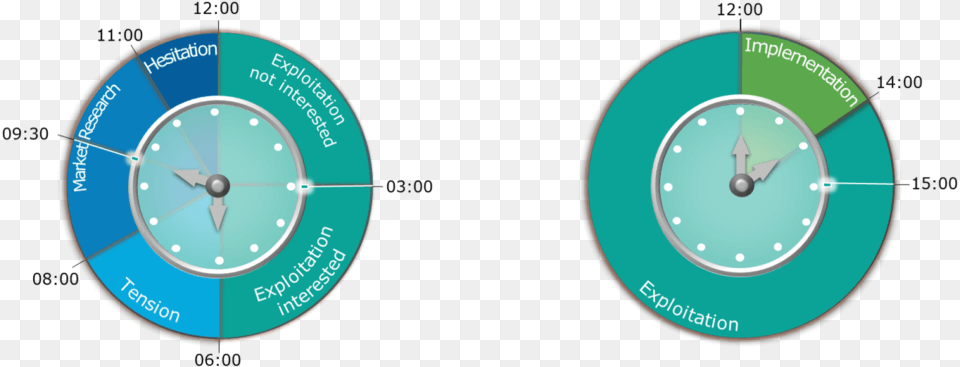 Circle, Analog Clock, Clock Free Transparent Png