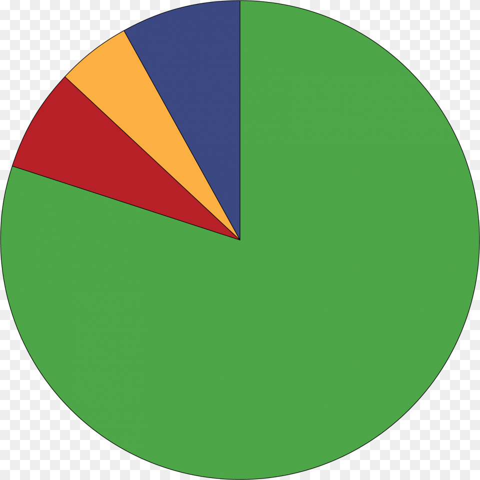 Circle, Chart, Pie Chart Png