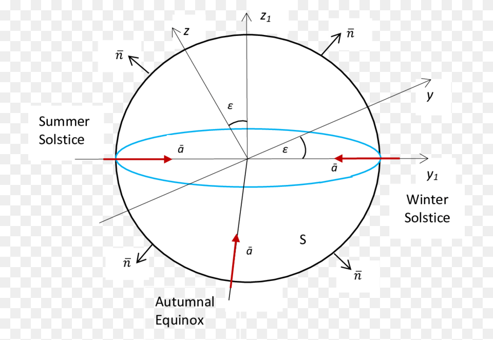 Circle, Sphere Free Png Download