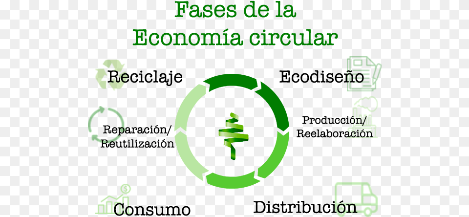 Circle, Green, Recycling Symbol, Symbol, Face Free Png