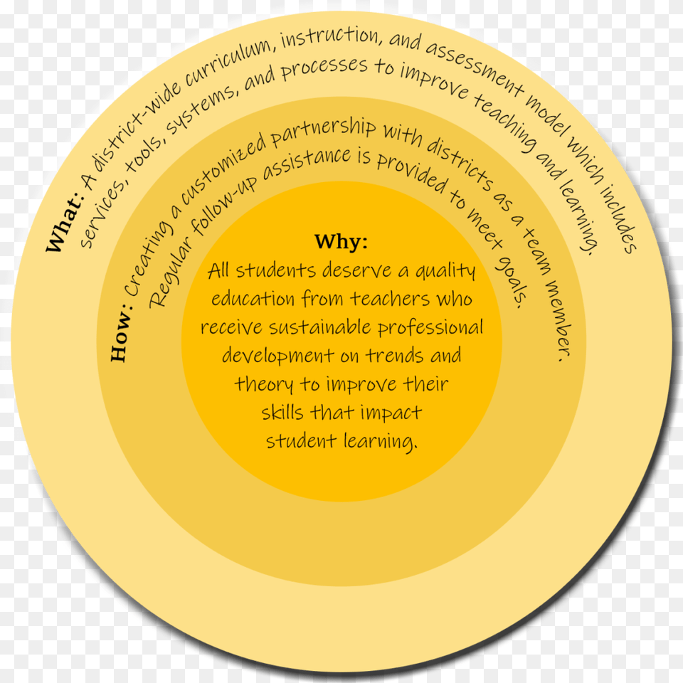 Circle, Disk, Gold, Toy, Frisbee Free Transparent Png