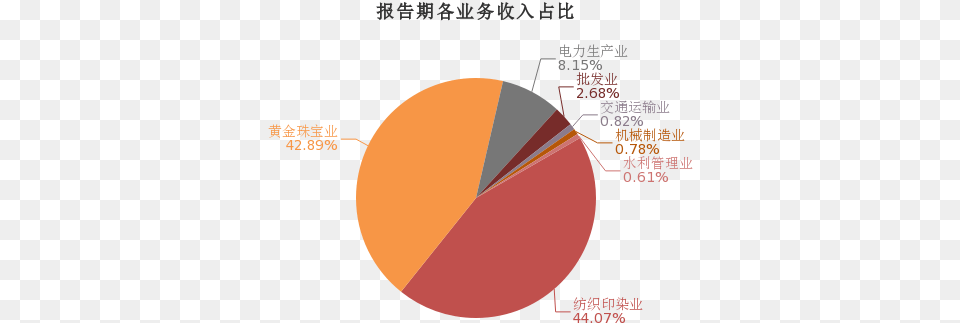 Circle, Chart, Pie Chart, Qr Code Free Png Download