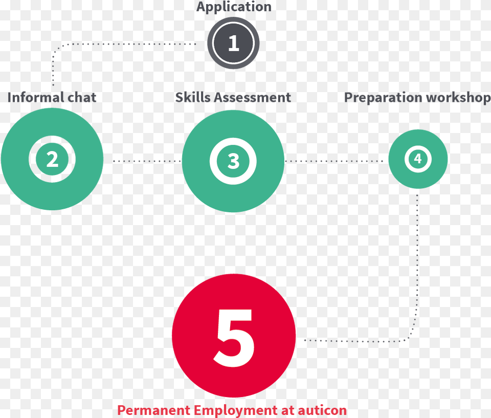 Circle, Number, Symbol, Text, Disk Free Png