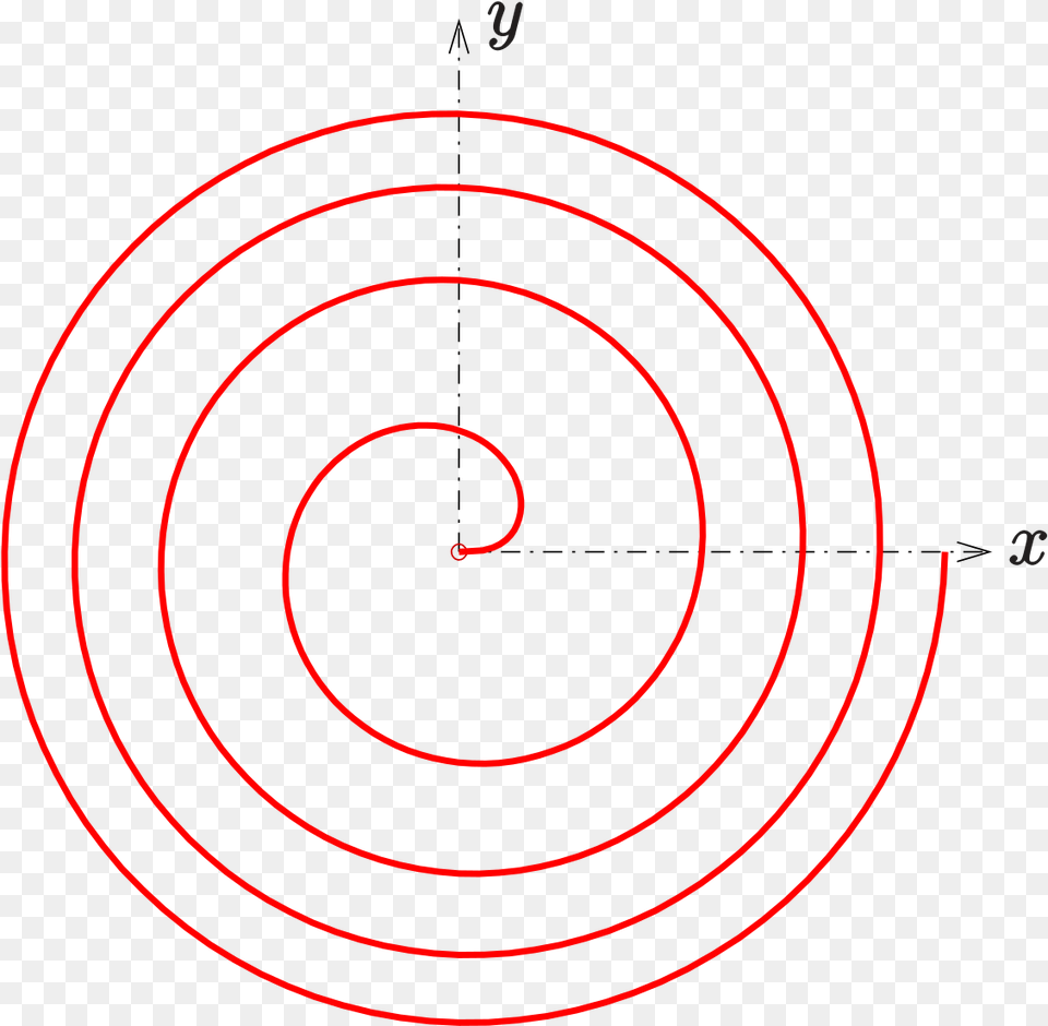 Circle, Coil, Spiral Png