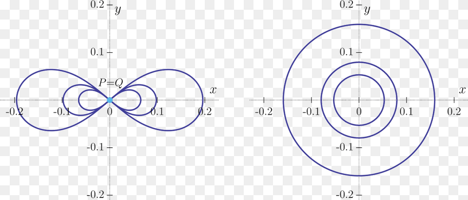 Circle, Chart, Plot, Spiral Png Image