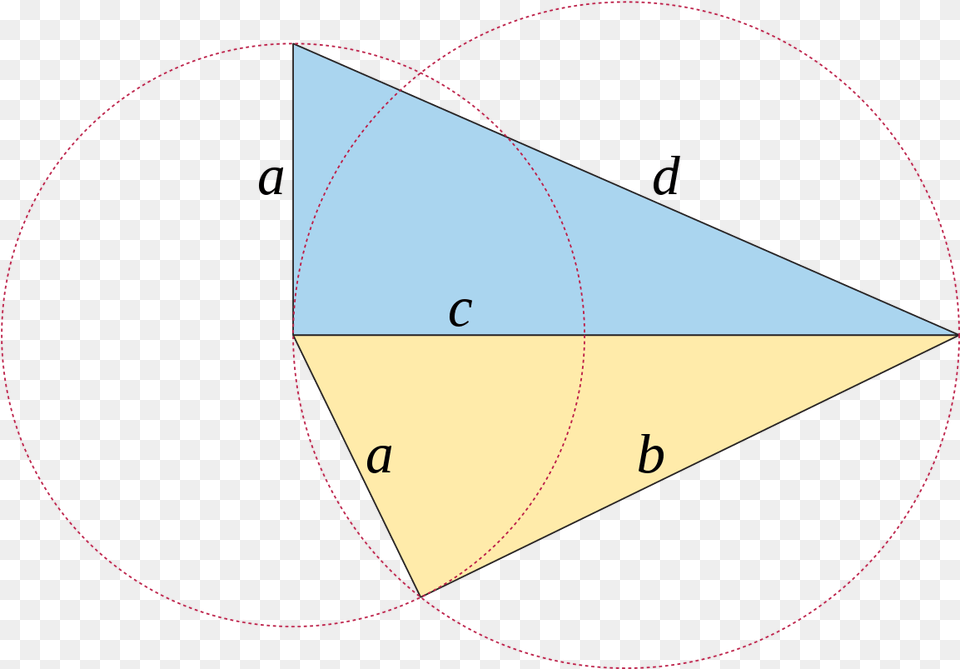 Circle, Triangle Free Png
