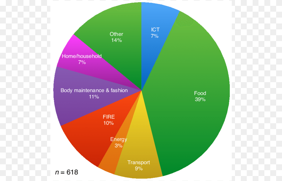 Circle, Disk, Chart, Pie Chart Png