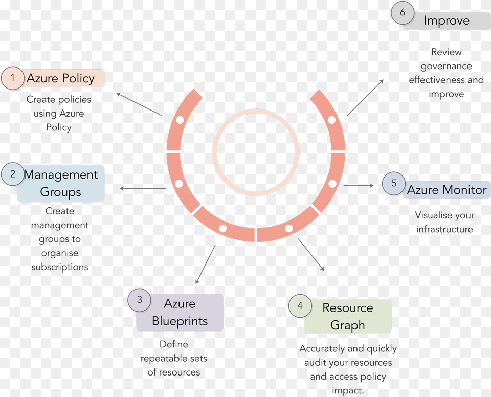 Circle, Disk, Nature, Night, Outdoors Free Transparent Png