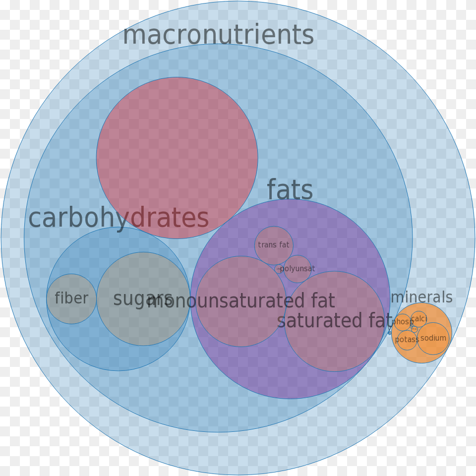 Circle, Disk, Astronomy, Moon, Nature Png Image