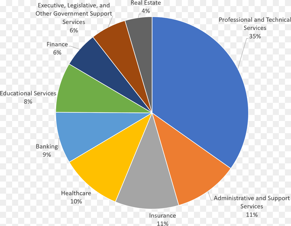 Circle, Chart, Pie Chart, Astronomy, Moon Free Png Download