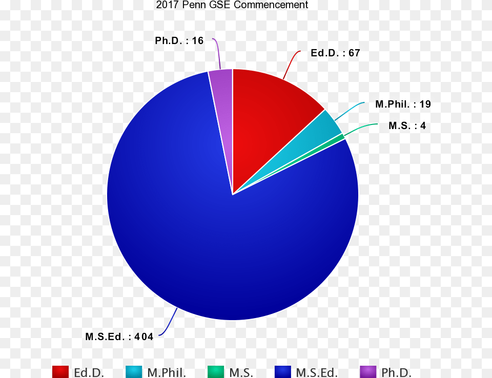 Circle, Chart, Pie Chart, Astronomy, Moon Png