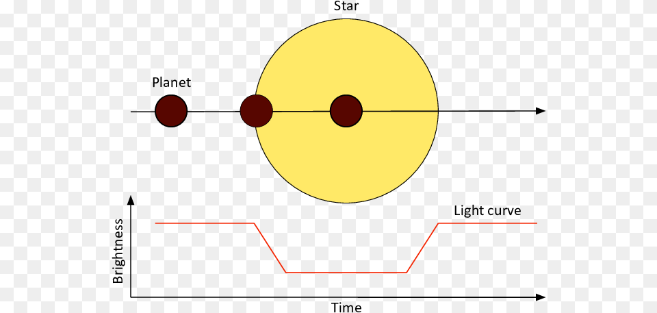 Circle, Astronomy, Moon, Nature, Night Png Image