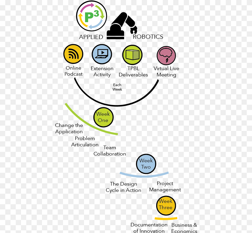 Circle Free Transparent Png