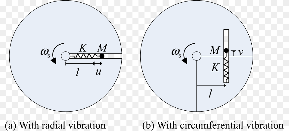 Circle, Chart, Plot, Disk, Text Png