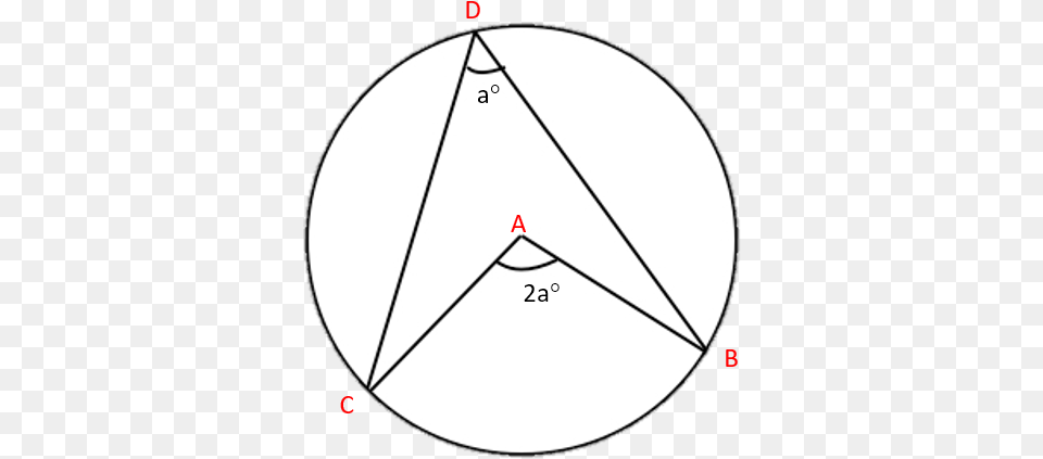 Circle, Triangle, Disk Png