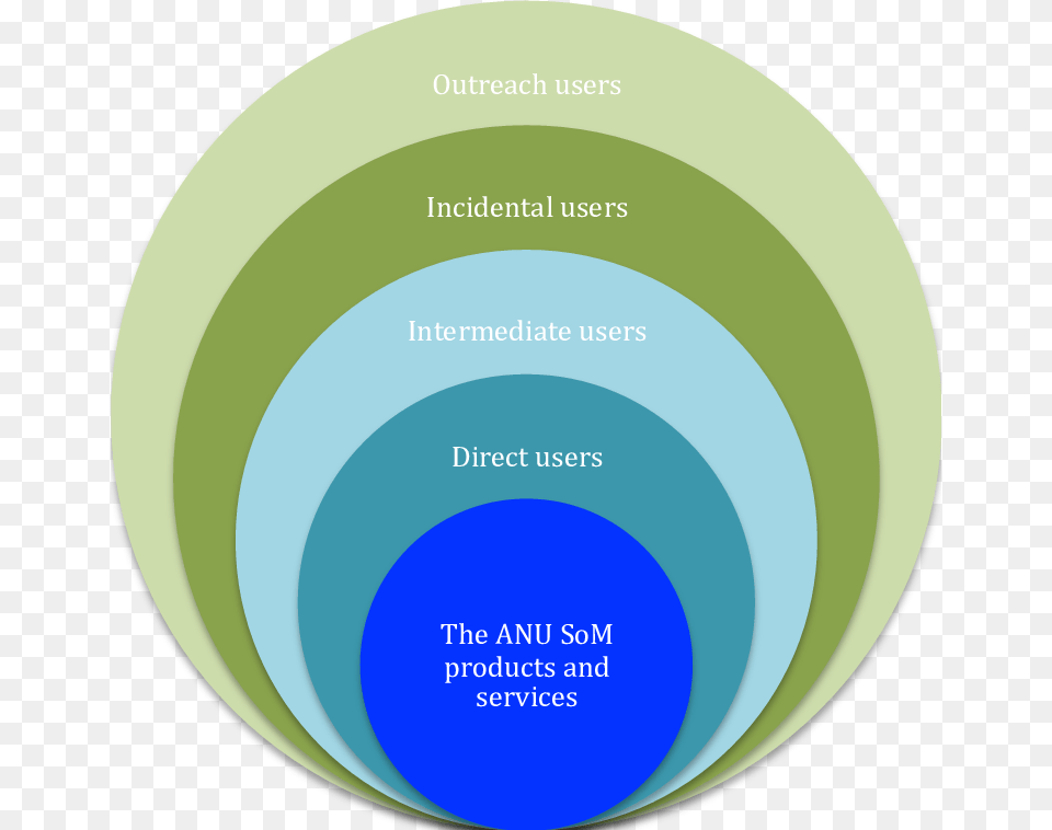 Circle 2005, Disk, Sphere, Diagram Free Png