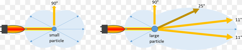 Circle Png